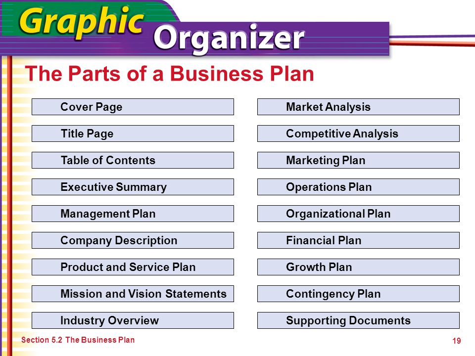 major contents of a business plan